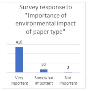 environmental impact results