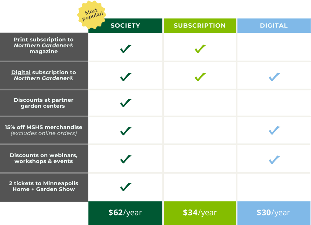 Membership benefits Society Subscription and Digital